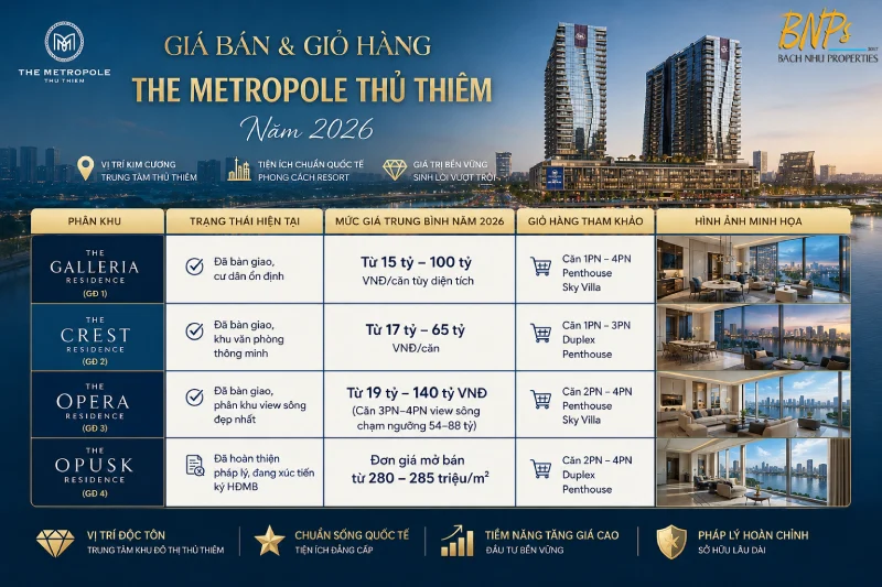 Cập nhật giá bán và giỏ hàng các phân khu The Metropole Thủ Thiêm năm 2026 - Bách Như Properties -BNPs