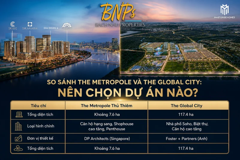Quy mô, thiết kế và loại hình sản phẩm giữa The Metropole và The Global City