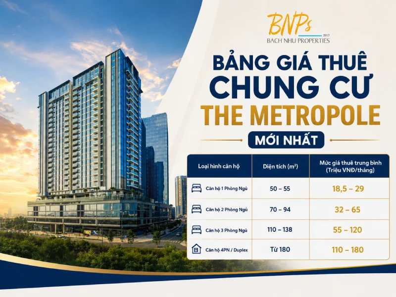 Chi Tiết Bảng Giá Thuê Chung Cư The Metropole Mới Nhất