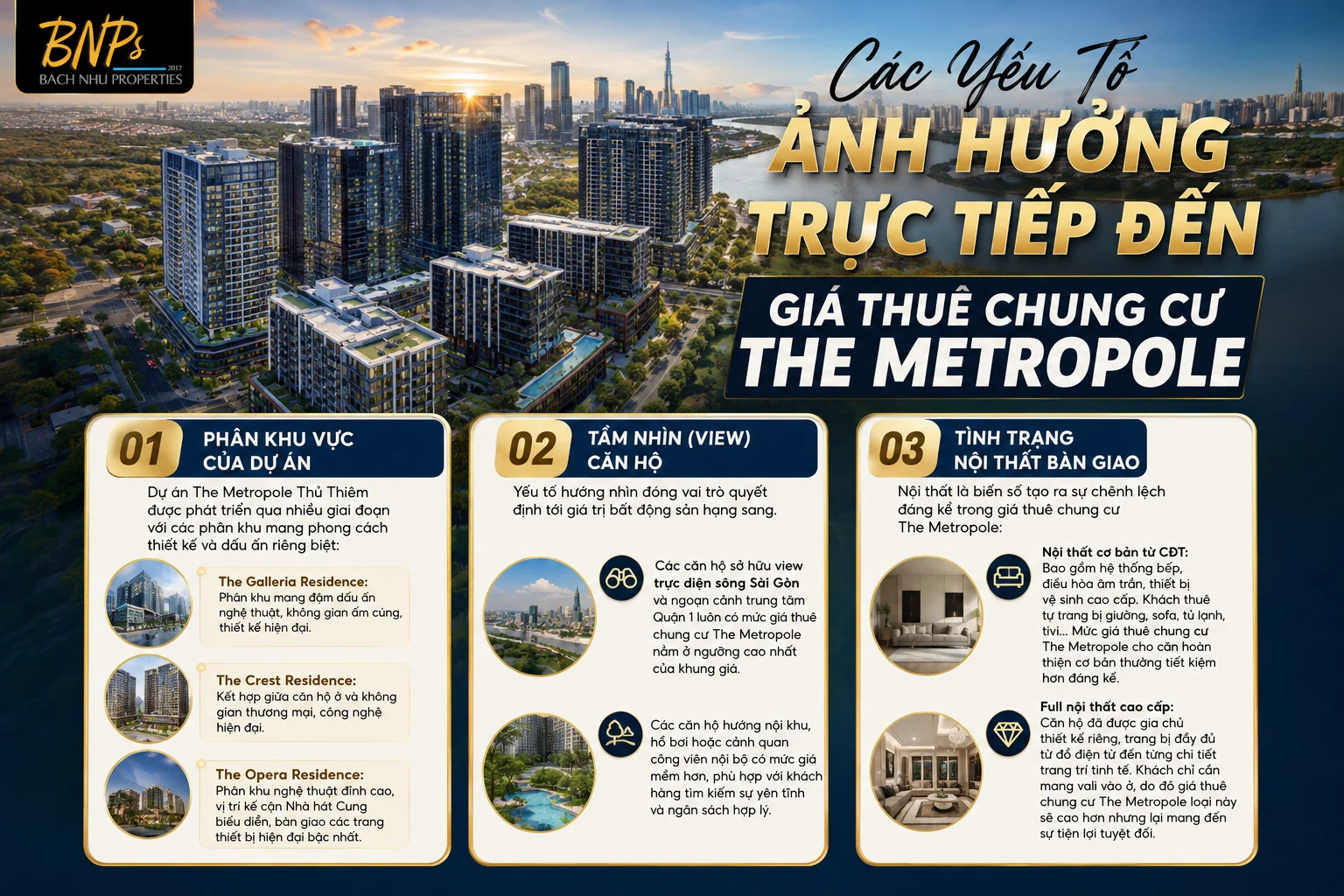 Các Yếu Tố Ảnh Hưởng Trực Tiếp Đến Giá Thuê Chung Cư The Metropole - Bách Như Properties -BNPs